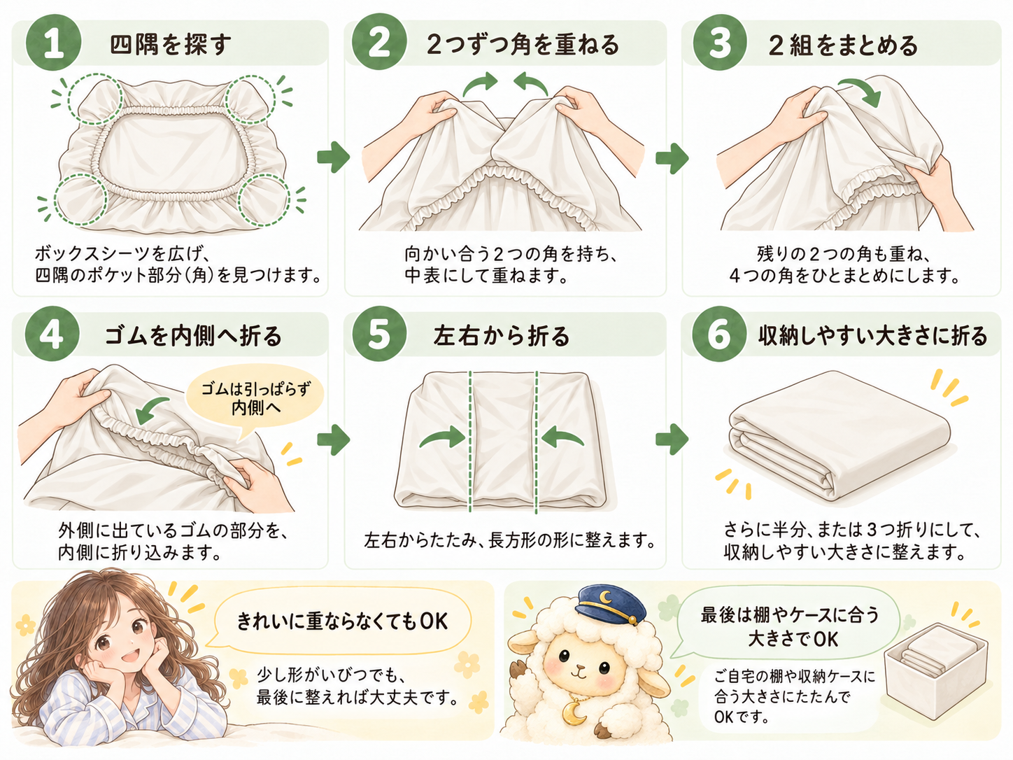 ボックスシーツのたたみ方を6ステップで示した図解